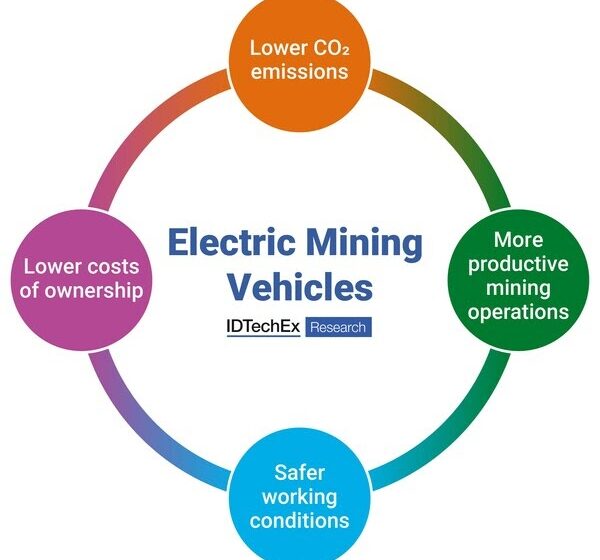  IDTechEx descubre que los vehículos eléctricos harán que la minería sea más limpia y más barata