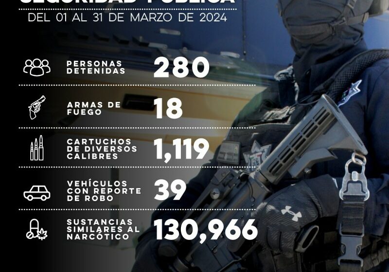  Sonora: 130 mil dosis de narcótico confiscadas por Policía Estatal – meganoticias