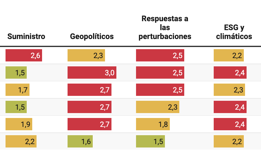  De aquí a 2035, el mundo sólo podrá producir el 50% del litio necesario para la transición energética