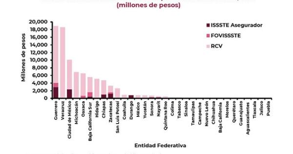  Gobierno de San Luis Potosí: Avance en Pago de Deuda – Pulso