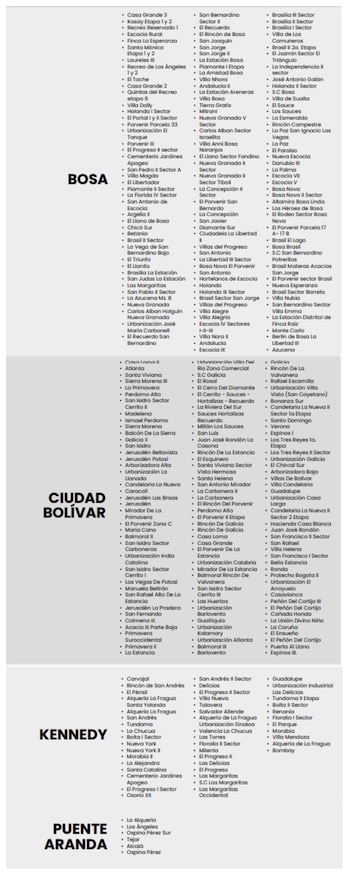 Bosa, Ciudad Bolívar, Kennedy, Puente Aranda y Tunjuelito, serán las localidades comprometidas - crédito Alcaldía de Bogotá