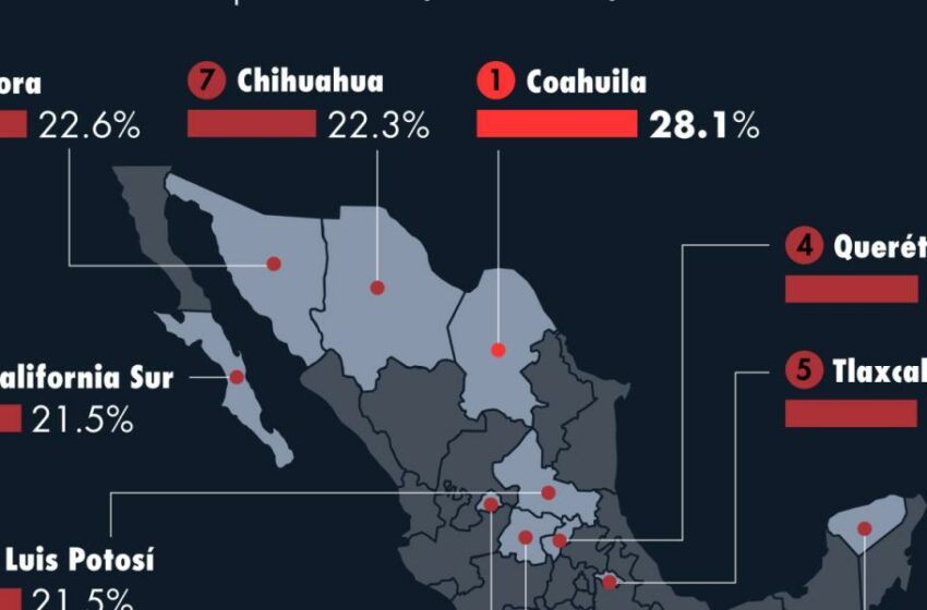  De norte a sur: Los estados con más empleos en riesgo por la automatización y la IA