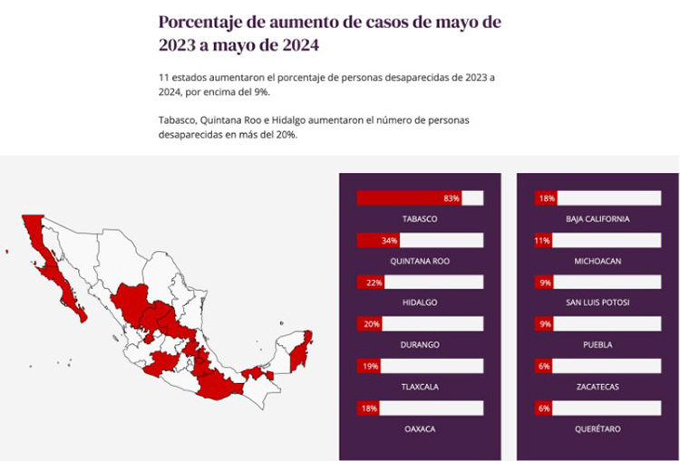  La desaparición de mujeres y niñas en Tlaxcala aumentó un 25% – Gentetlx