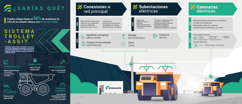  TROLLEY ASSIST: LA REVOLUCIÓN VERDE PARA LA MINERÍA – Revista Logistec