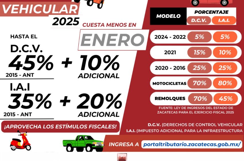  Zacatecas cumple con los estímulos fiscales para impulsar el bienestar de las familias