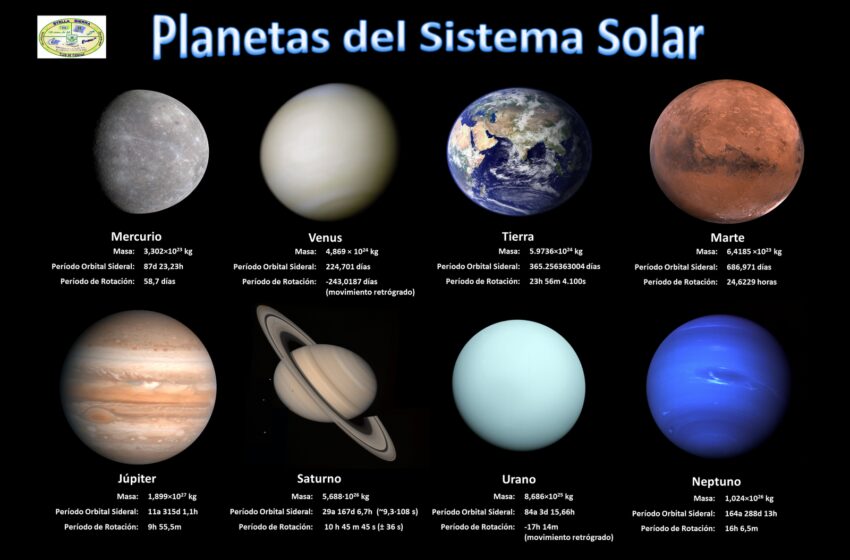  La NASA confirmó un nuevo planeta en el Sistema Solar