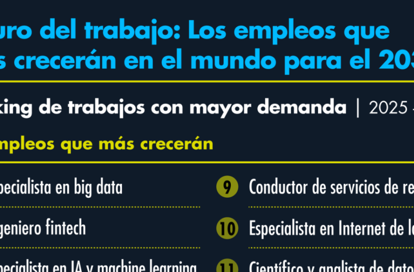  Los empleos que más crecerán en el mundo dentro de 5 años