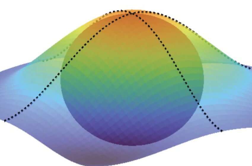  Miden, por primera vez, la ‘geometría cuántica’ de los electrones