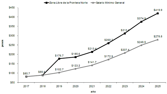  ACUERDO por el que se da a conocer el Informe anual sobre la situación de pobreza y … – DOF