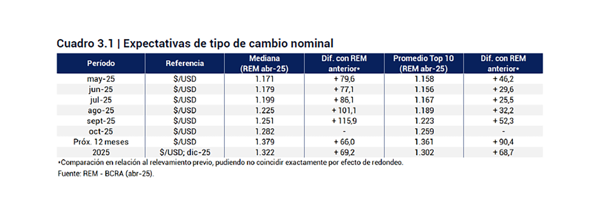 infografia