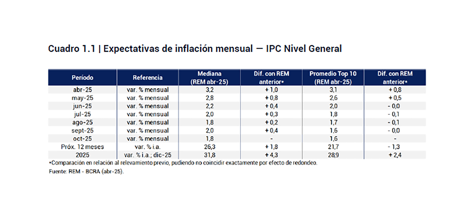 infografia