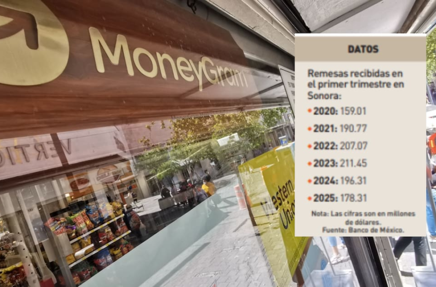 Recibe Sonora 178.3 mdd de remesas en primer trimestre – El Imparcial