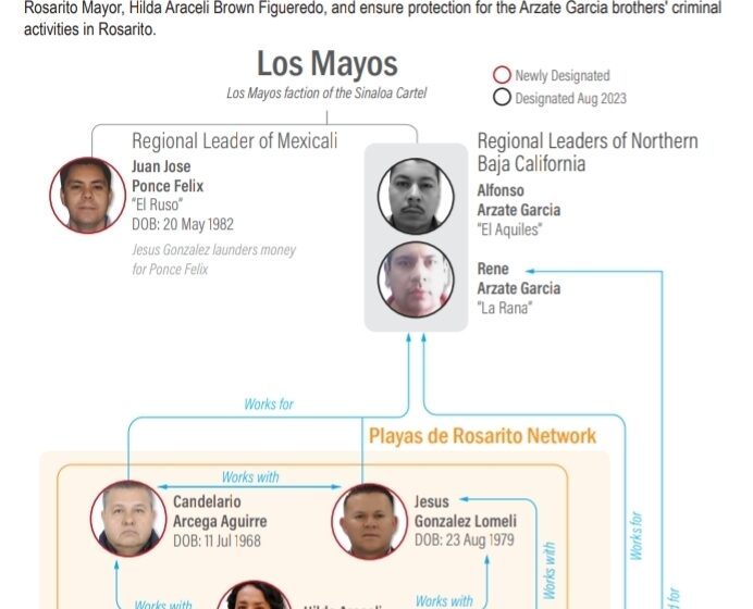  Enlista Tesoro de EU negocios de Baja California ligados a Los Mayos – Quadratín
