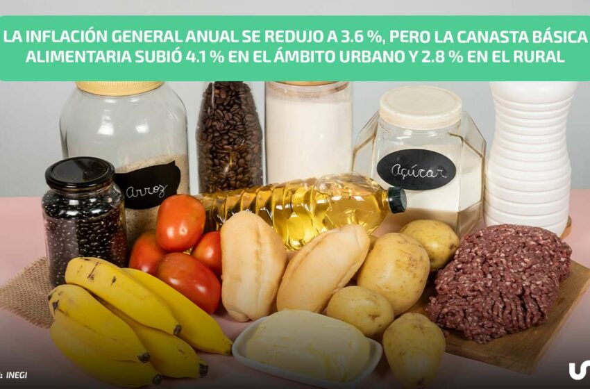  Canasta básica sube más en ciudades que en zonas rurales, 4.1 % en agosto: Inegi