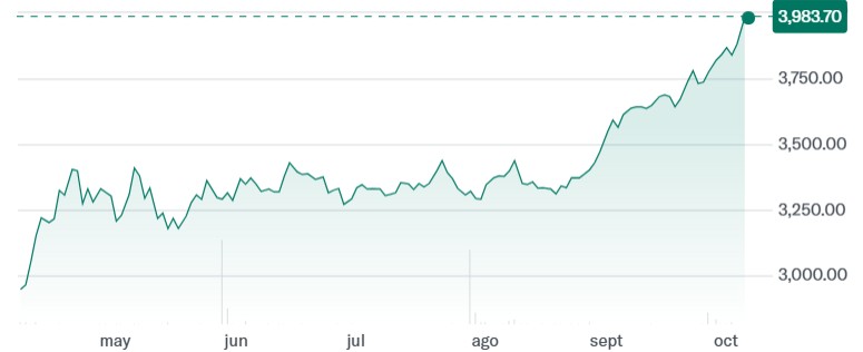 Dólar paralizado y el oro a toda velocidad