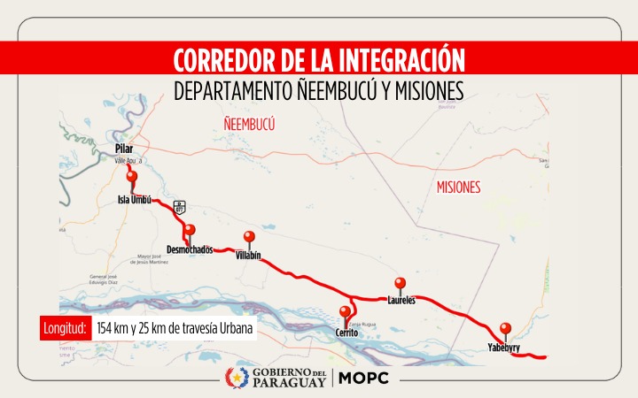  Corredor de Integración Suroeste da un paso clave con la suscripción del acuerdo de financiamiento
