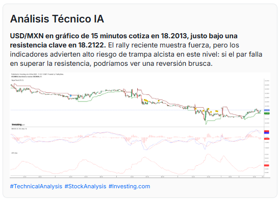  CAÍDA DEL PESO MEXICANO: El dólar hoy se encarece; cautela ante recorte de la Fed