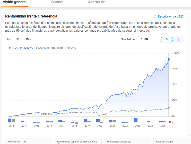 ¿Quiere batir al mercado tras la Fed? Estas son las mejores acciones para hacerlo