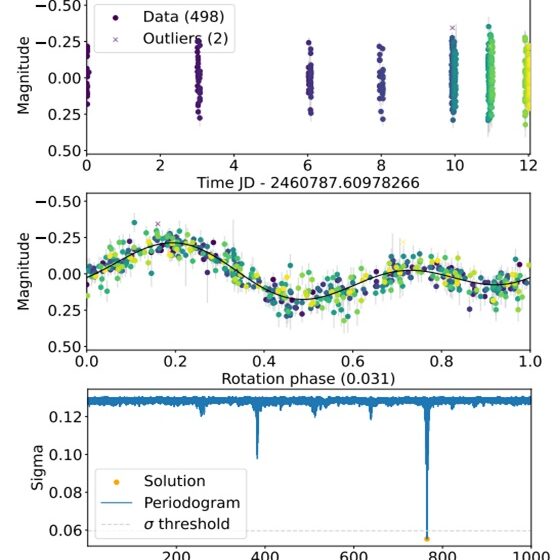  El observatorio Vera C. Rubin descubre un asteroide con más de 500 metros que rota cada 1.9 minutos