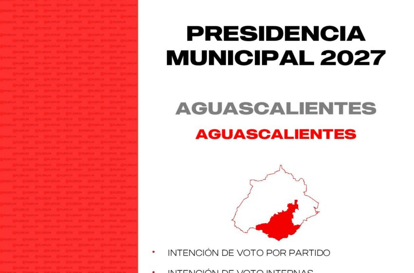  Tendencias en la elección de alcalde en Aguascalientes, Aguascalientes rumbo al 2027 – RUBRUM