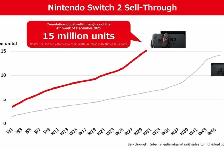  Switch 2 supera a WiiU y ya es la consola más rápidamente vendida – NextN