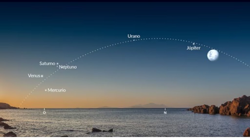  Alineación planetaria 2026: cómo y cuándo ver hoy el desfile planetario de seis mundos en el cielo – Diario Neuquino