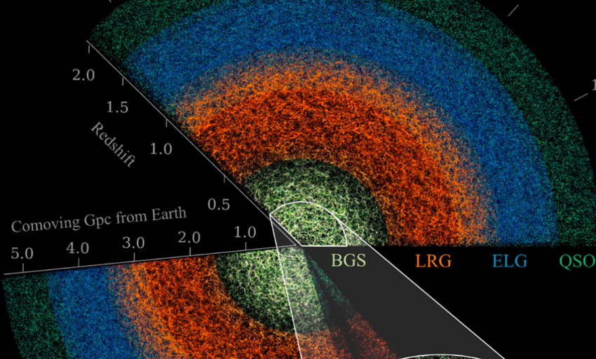  Científicos canarios trabajan en un “GPS cósmico” para buscar materia oscura del universo