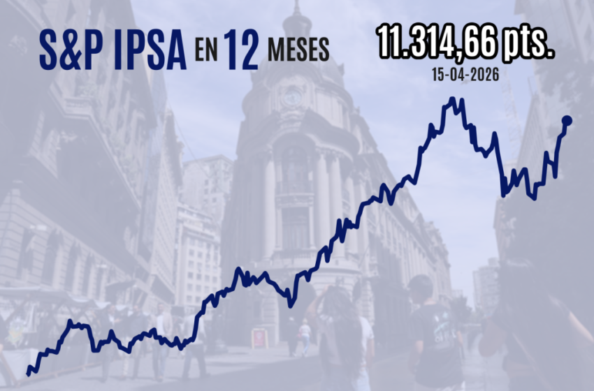  Wall Street vuelve a subir y cierra en máximos históricos por expectativas de diplomacia en Medio Oriente