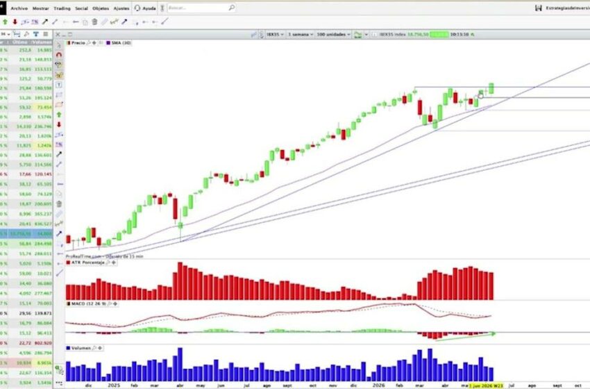  «El Ibex 35 puede escalar hasta los 21.200 con subidas de hasta el 13%…como mínimo» – Yahoo Finanzas